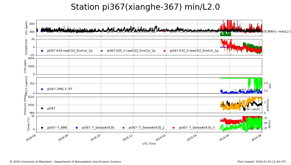 Xianghe_Picarro-pi.png