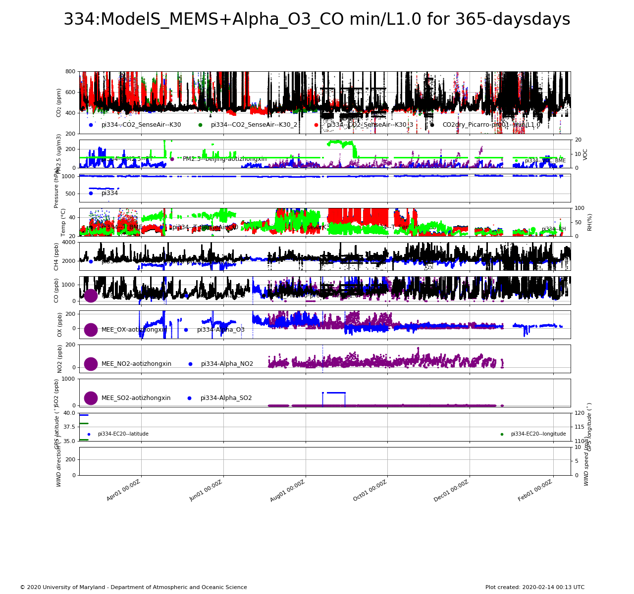 all_site_plot_cape_mh.pdf